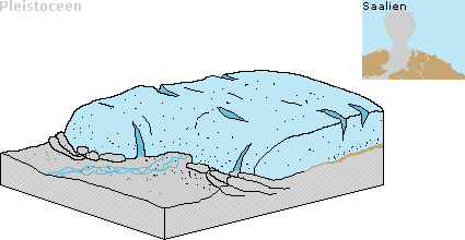 Onder het gletsjerijs wordt keileem afgezet
